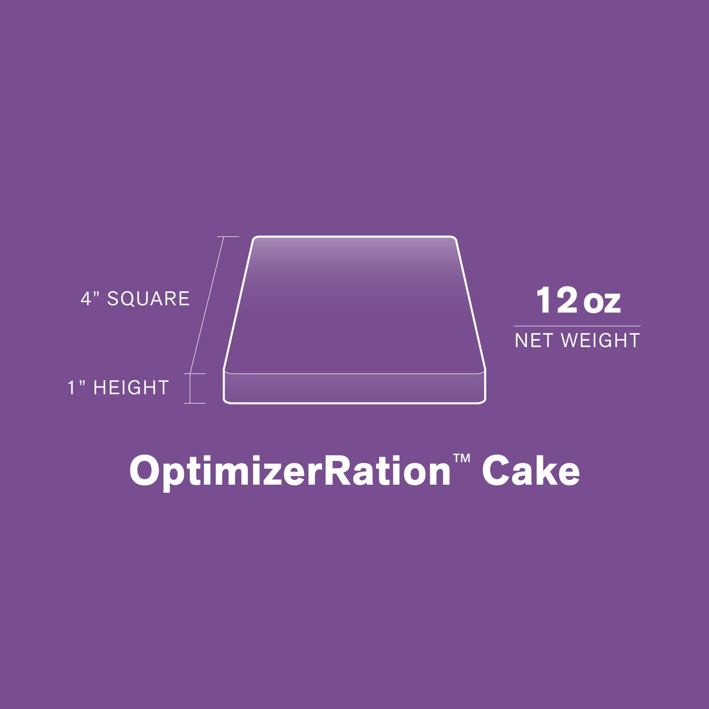 OptimizerRation - Cake