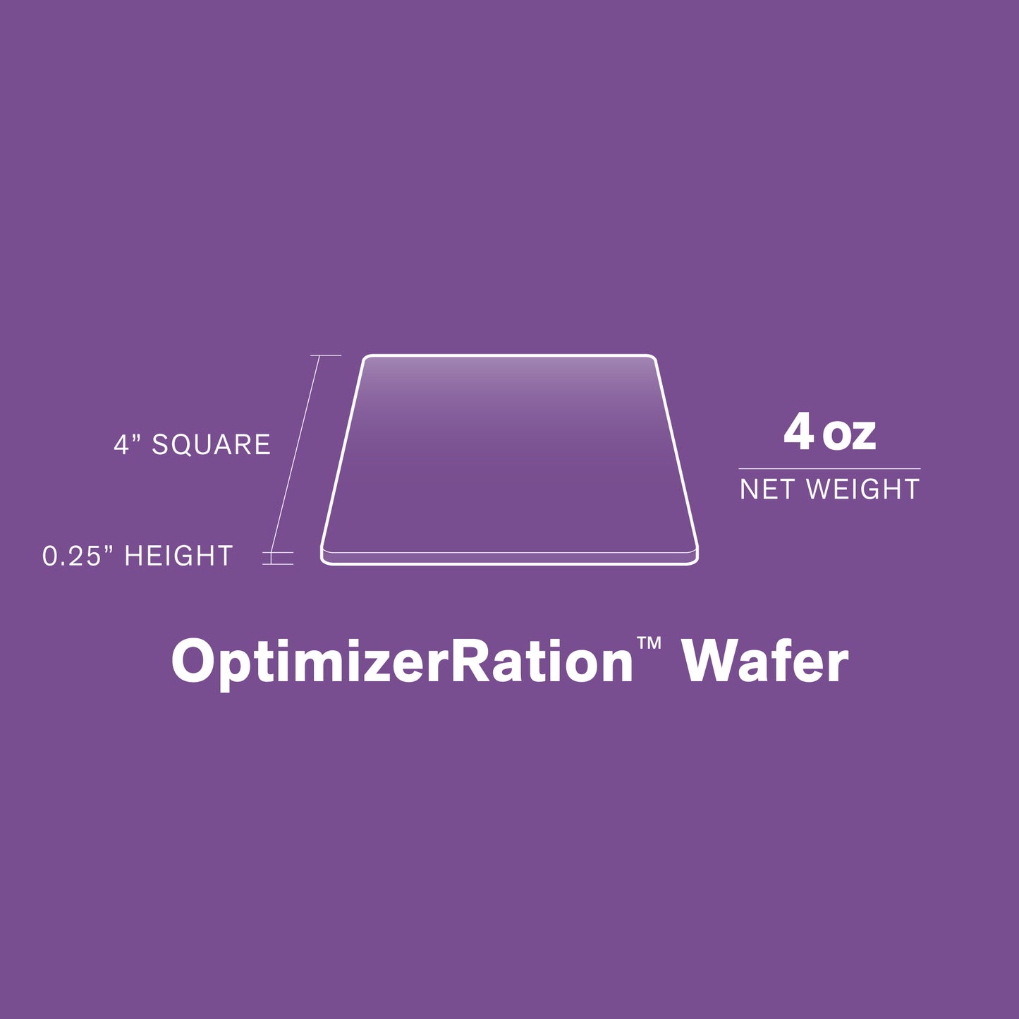 OptimizerRation - Wafer